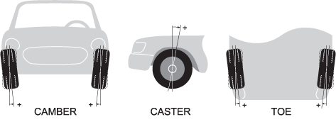 wheel alignment clovis nm